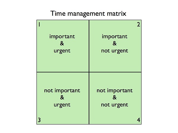 time management matrix. Time management.001.jpg